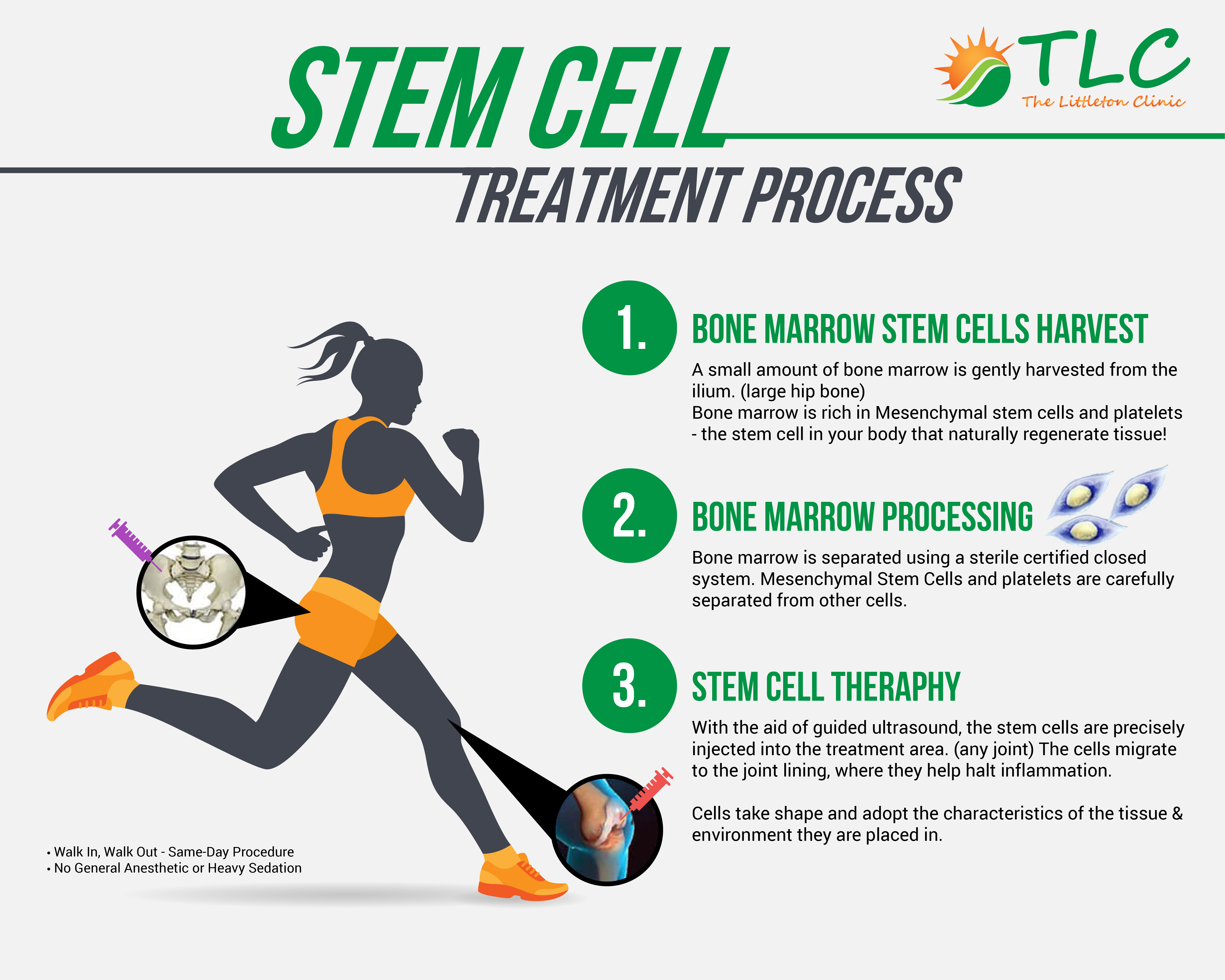 stem cell research & therapy if