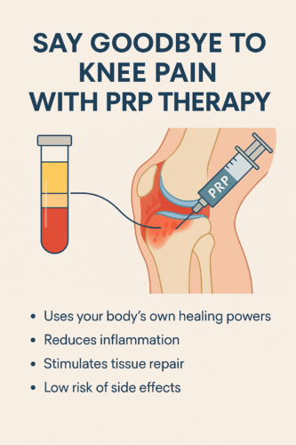 Say Goodbye to Knee Pain with PRP Therapy Graphic